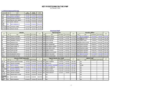 pnp key officers 2023